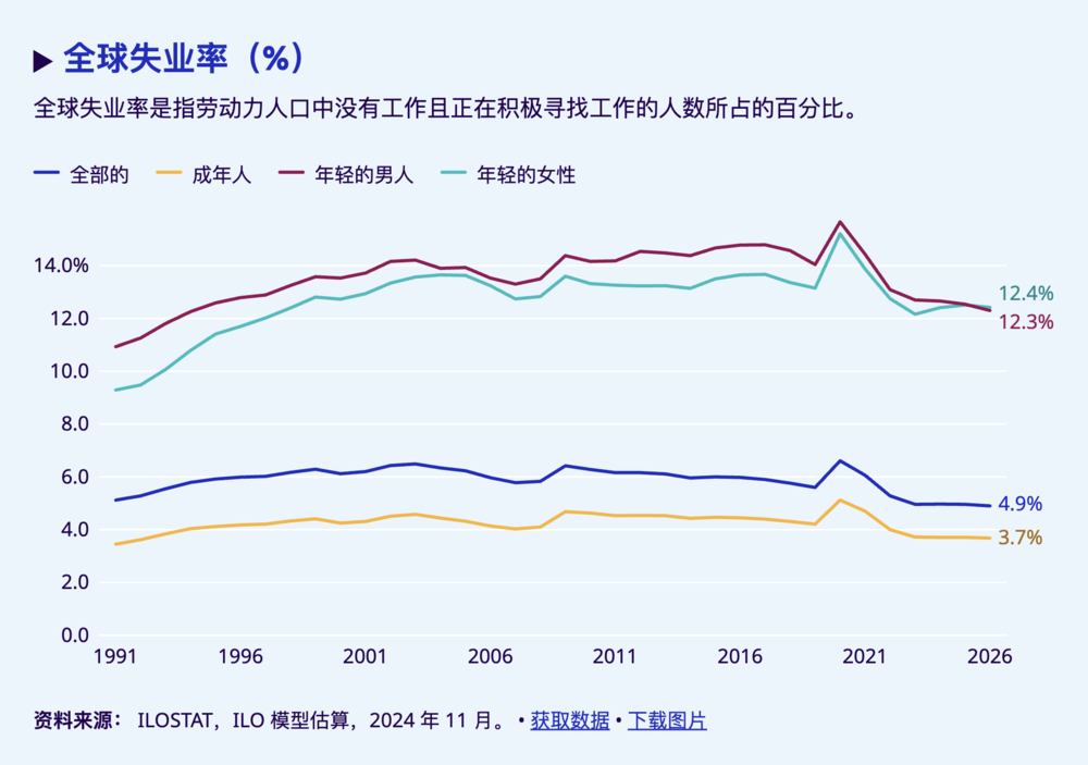 二十岁当保安 少走四十年弯路？